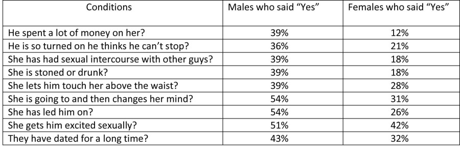 Know+before+you+go%3A+Sexual+assault+on+college+campuses