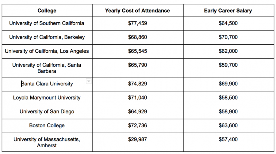 Brutality Reality: College Costs