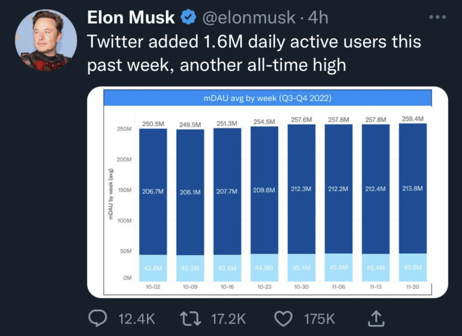 Elon Musk Takes Over Twitter